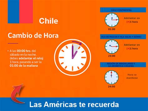 hora chile